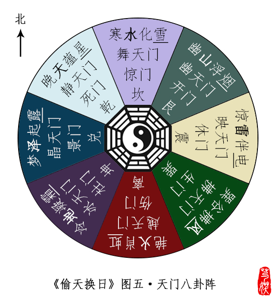 中国历史上的八阵法：八卦阵里城的八卦阵